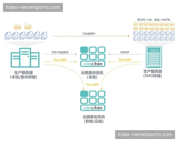 平台建设正强化容灾备份与快速恢复能力，确保播出安全。